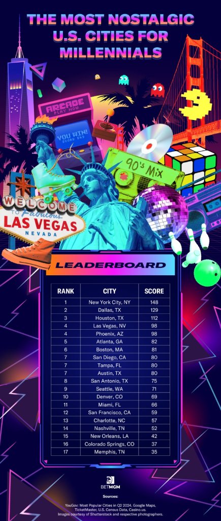 A very colorful infographic shows clip art of various 90s-themed items and Las Vegas landscape icons.